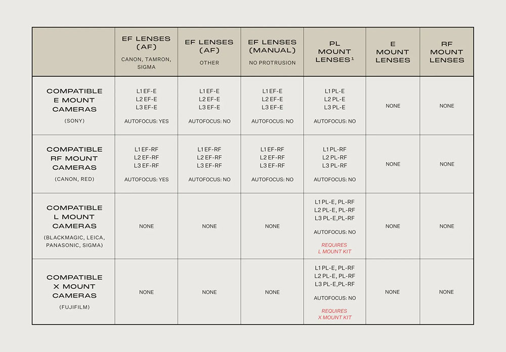 Kompatibilitätsliste 1