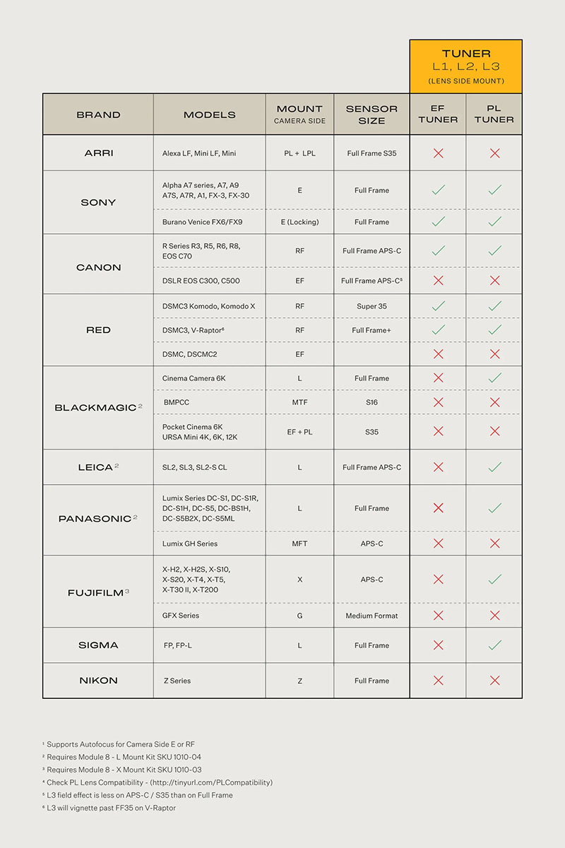Kompatibilitätsliste 2