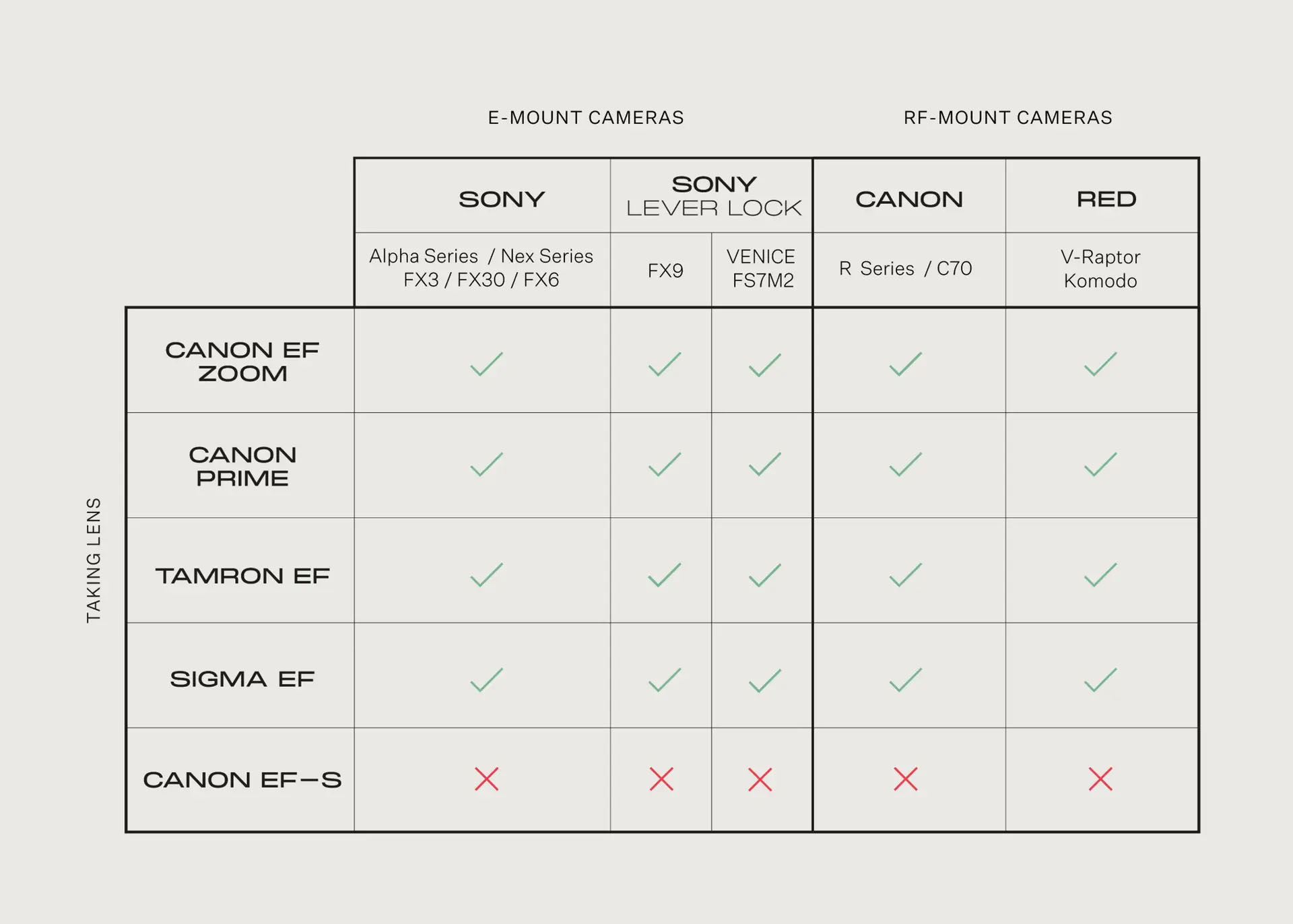 Kompatibilitätsliste 3